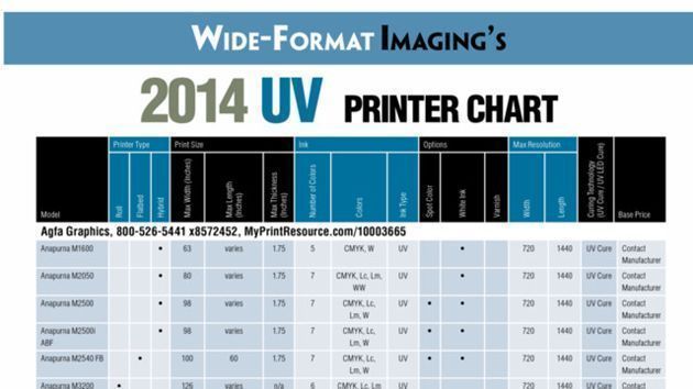 A edição 2014 da tabela compilada pela Wide-Format Imaging pode ser baixada pelo site da mídia